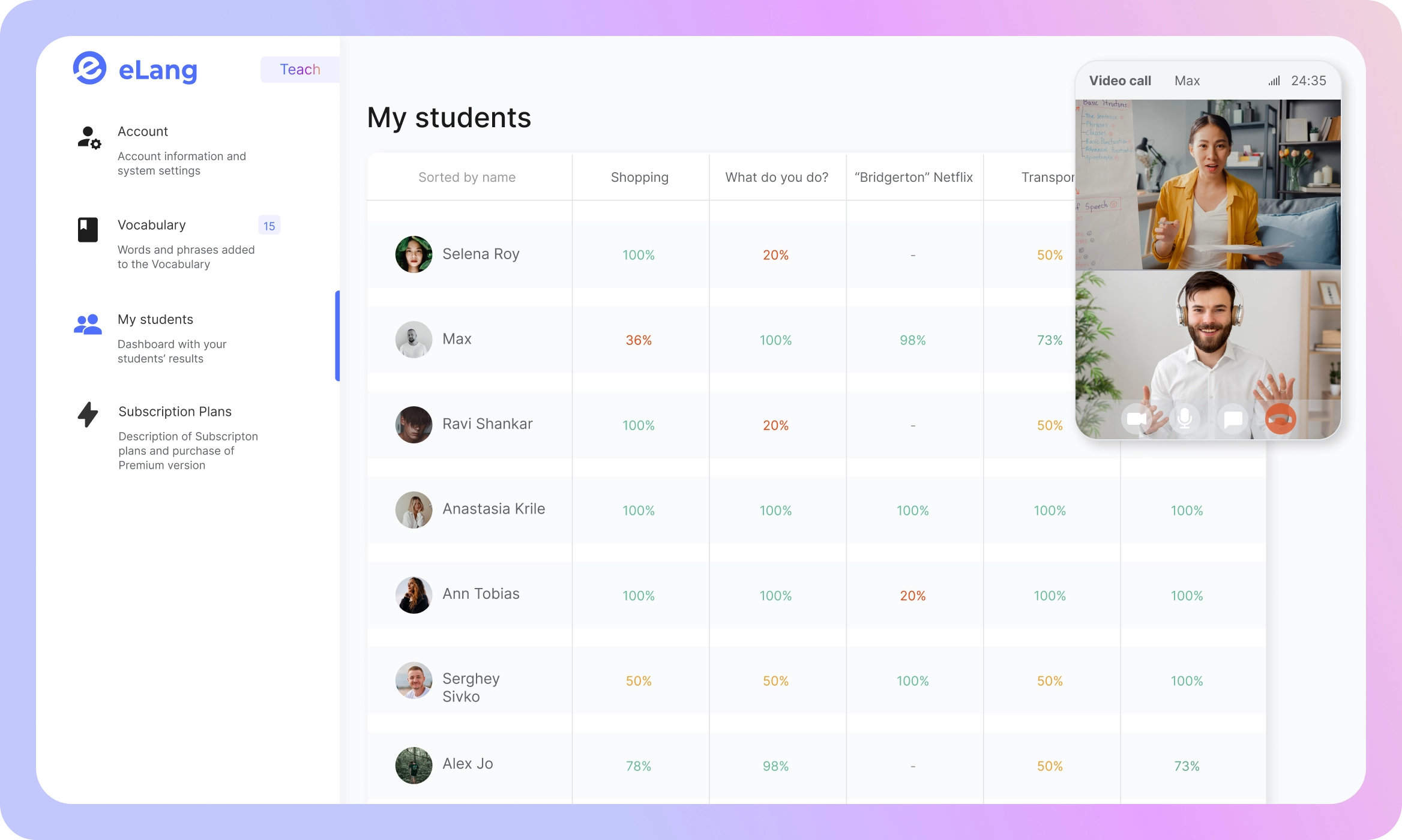 brouser tab with elang interface